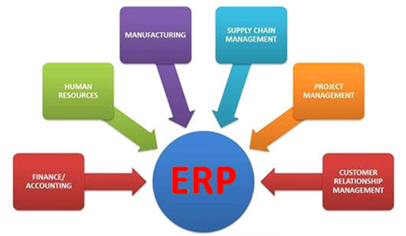 ERP software development companies ERP software development company