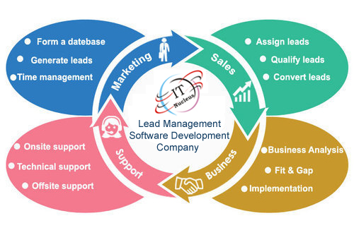 lead-management-software-development-company-in-Delhi-NCR